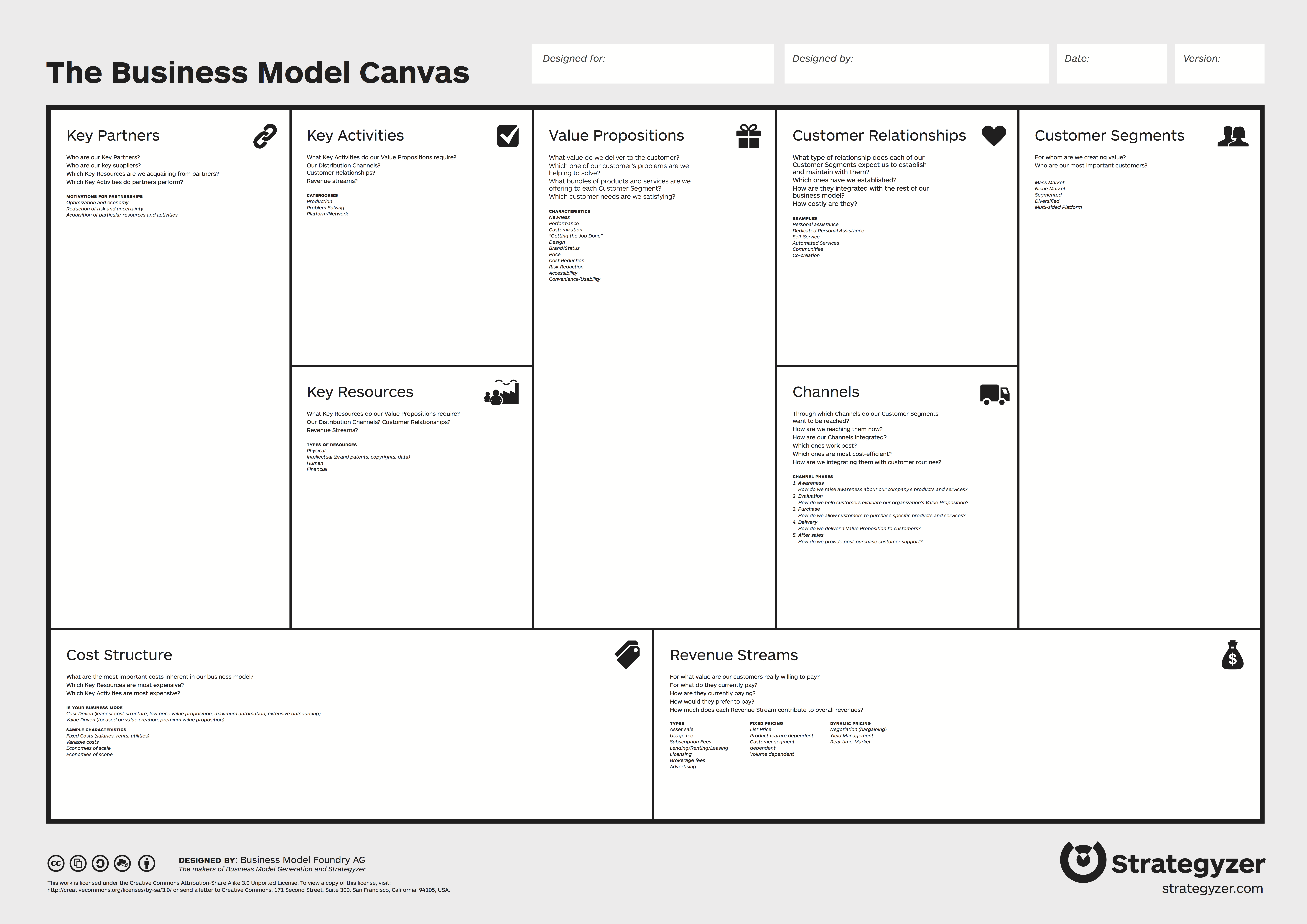 Business Model Canvas showing different parts of a business plan