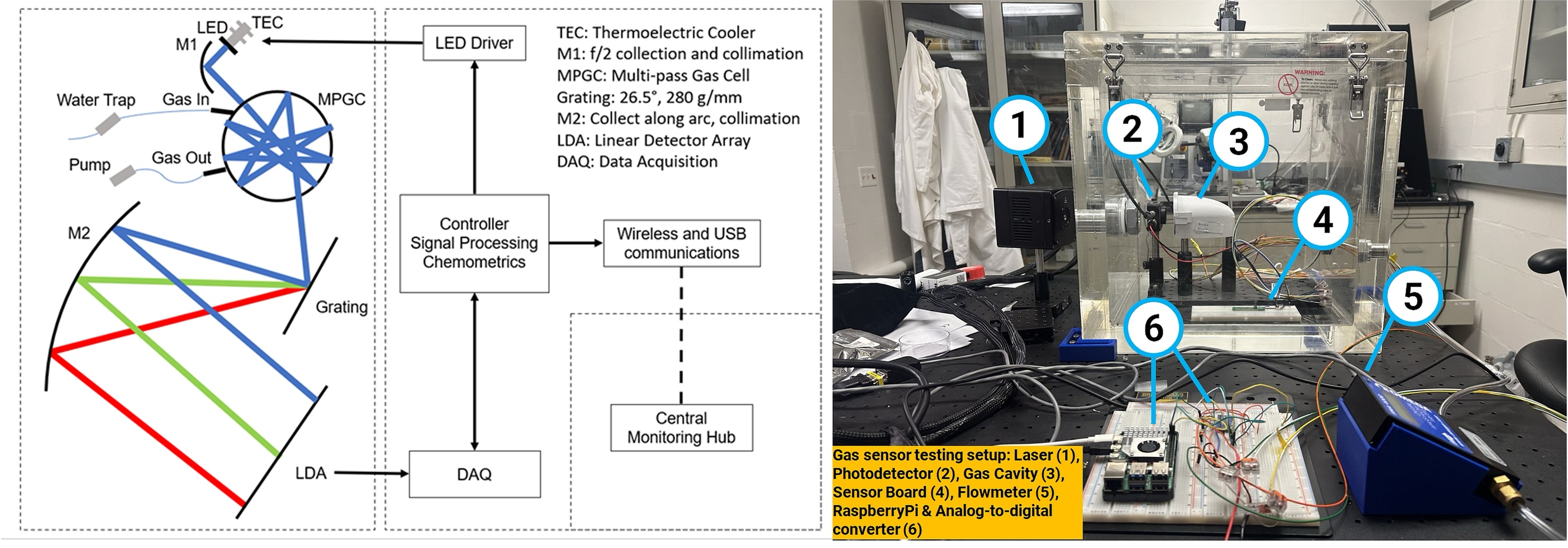environmental science research engineering