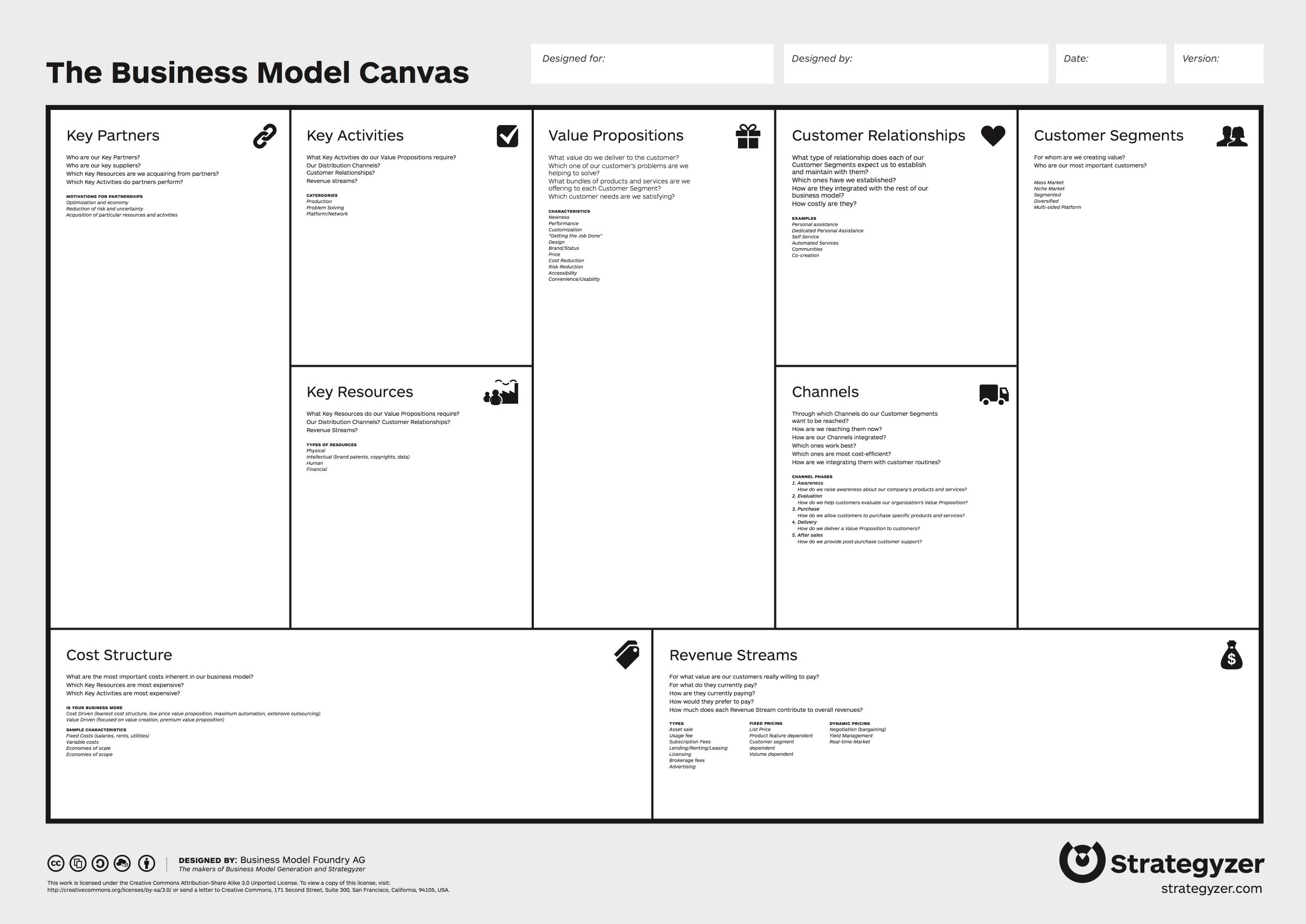 Business Model Canvas template showing a structured layout of nine sections—Key Partners, Key Activities, Key Resources, Value Propositions, Customer Relationships, Channels, Customer Segments, Cost Structure, and Revenue Streams—with labeled boxes and brief guiding questions for each.
