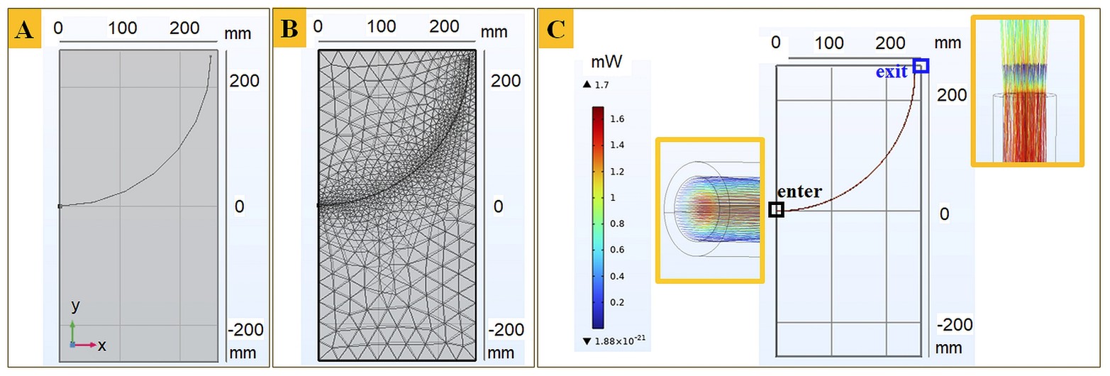 Fatima Toor Optical Fiber Figure