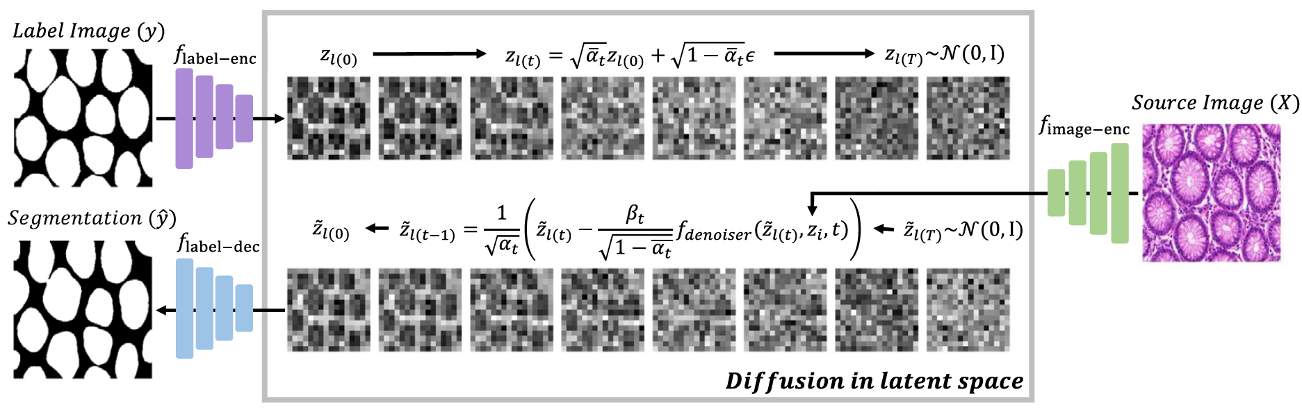 Xiaodong Wu Publication AI Process Figure