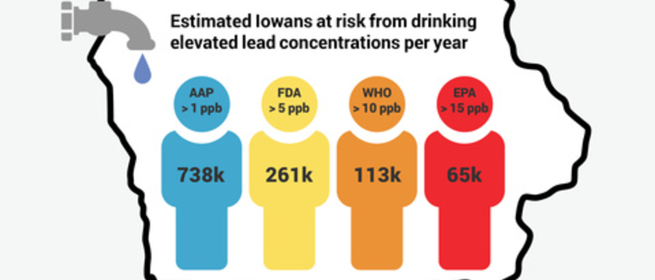 Estimated Iowans at risk from drinking elevated lead concentrations per year