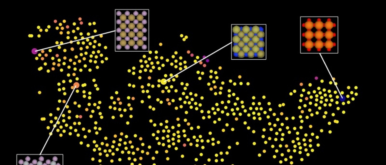 Visualization of machine learning using dots