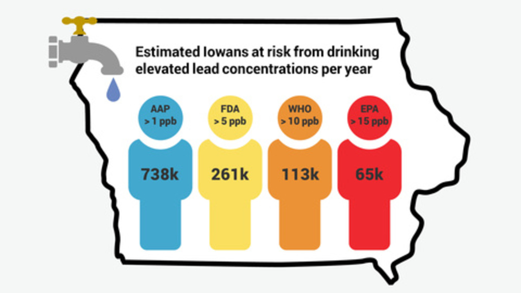 Estimated Iowans at risk from drinking elevated lead concentrations per year