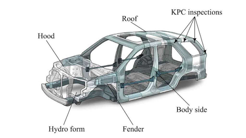 Chao Wang lab - car body