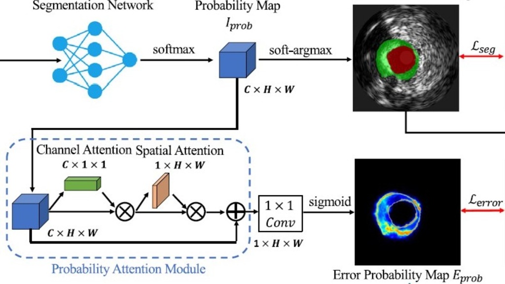 Milan Sonka Publication Vascular Ultrasound AI Figure